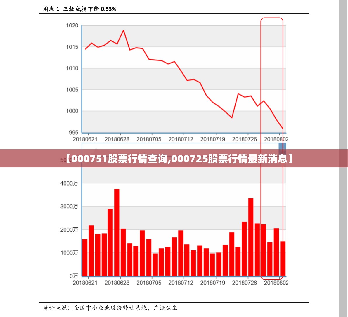 【000751股票行情查询,000725股票行情最新消息】 【000751股票行情查询,000725股票行情最新消息】