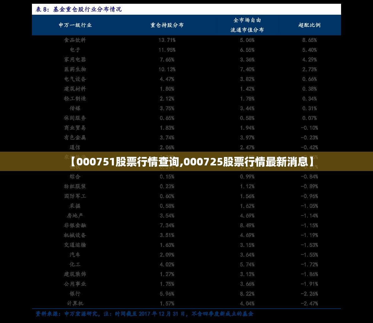 【000751股票行情查询,000725股票行情最新消息】 【000751股票行情查询,000725股票行情最新消息】