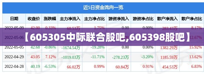 【605305中际联合股吧,605398股吧】 【605305中际联合股吧,605398股吧】