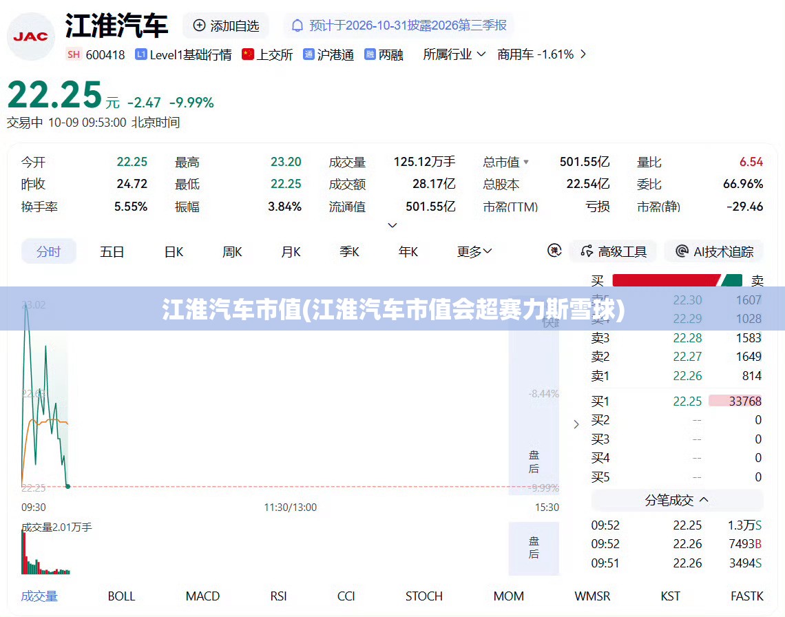 江淮汽车市值(江淮汽车市值会超赛力斯雪球) 江淮汽车市值(江淮汽车市值会超赛力斯雪球)