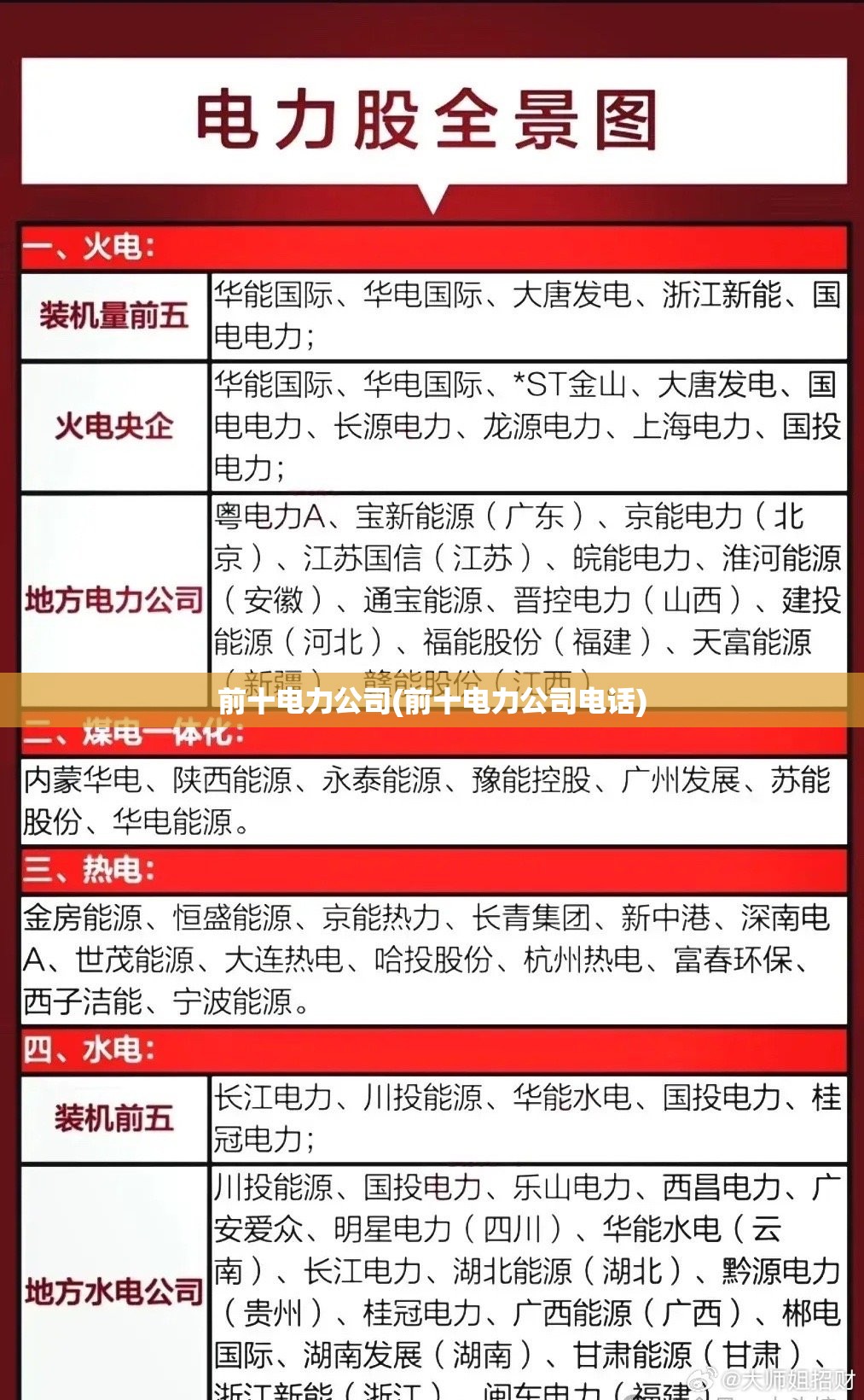 前十电力公司(前十电力公司电话) 前十电力公司(前十电力公司电话)
