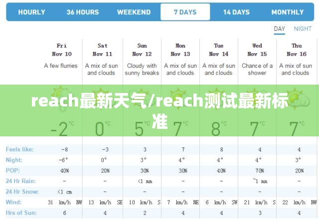 reach最新天气/reach测试最新标准 reach最新天气/reach测试最新标准