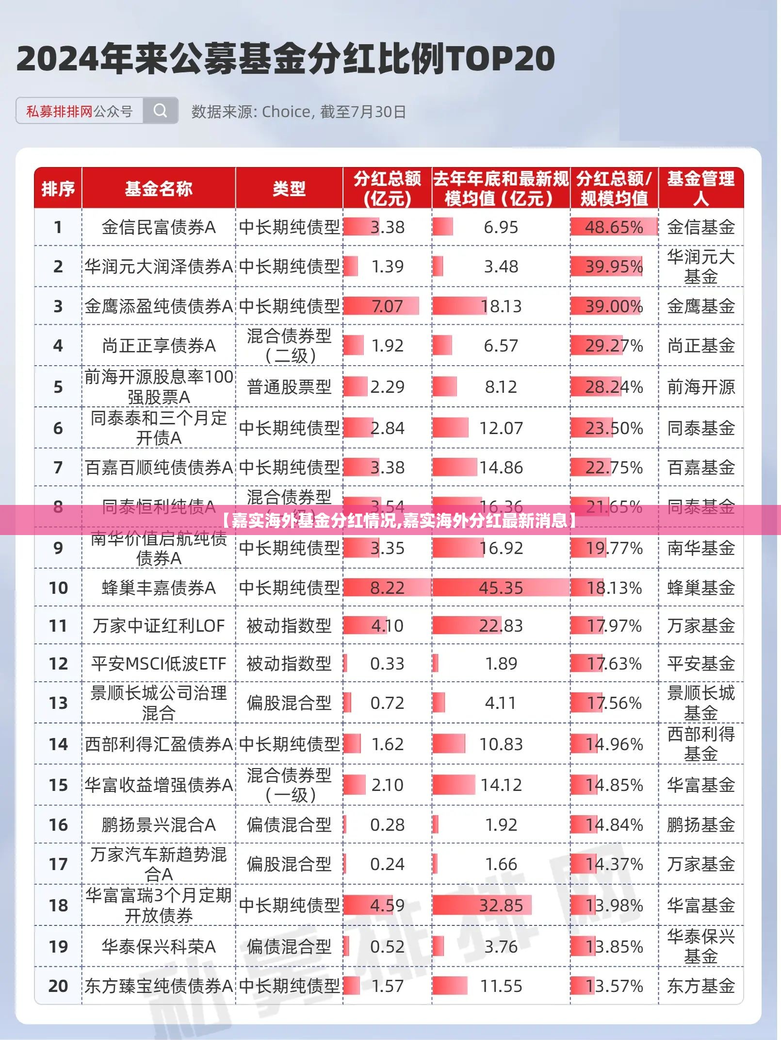 【嘉实海外基金分红情况,嘉实海外分红最新消息】 【嘉实海外基金分红情况,嘉实海外分红最新消息】