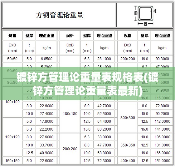 镀锌方管理论重量表规格表(镀锌方管理论重量表最新) 镀锌方管理论重量表规格表(镀锌方管理论重量表最新)