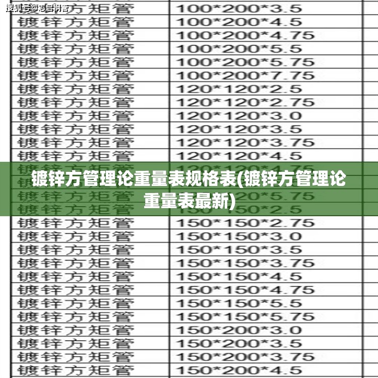 镀锌方管理论重量表规格表(镀锌方管理论重量表最新) 镀锌方管理论重量表规格表(镀锌方管理论重量表最新)