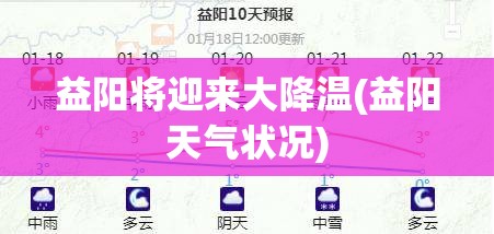 益阳将迎来大降温(益阳天气状况) 益阳将迎来大降温(益阳天气状况)