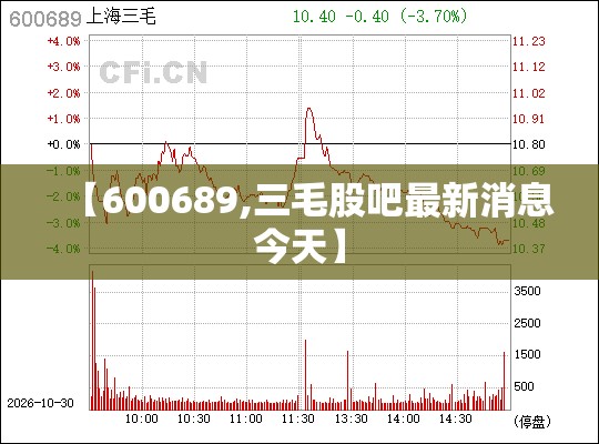 【600689,三毛股吧最新消息今天】 【600689,三毛股吧最新消息今天】