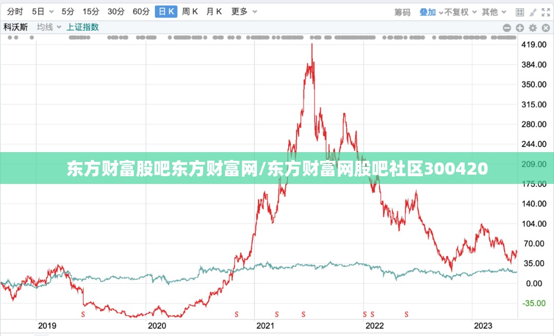 东方财富股吧东方财富网/东方财富网股吧社区300420 东方财富股吧东方财富网/东方财富网股吧社区300420