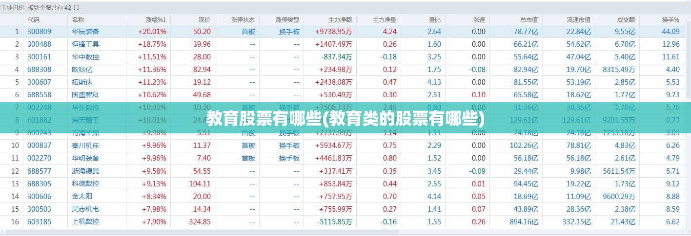 教育股票有哪些(教育类的股票有哪些) 教育股票有哪些(教育类的股票有哪些)