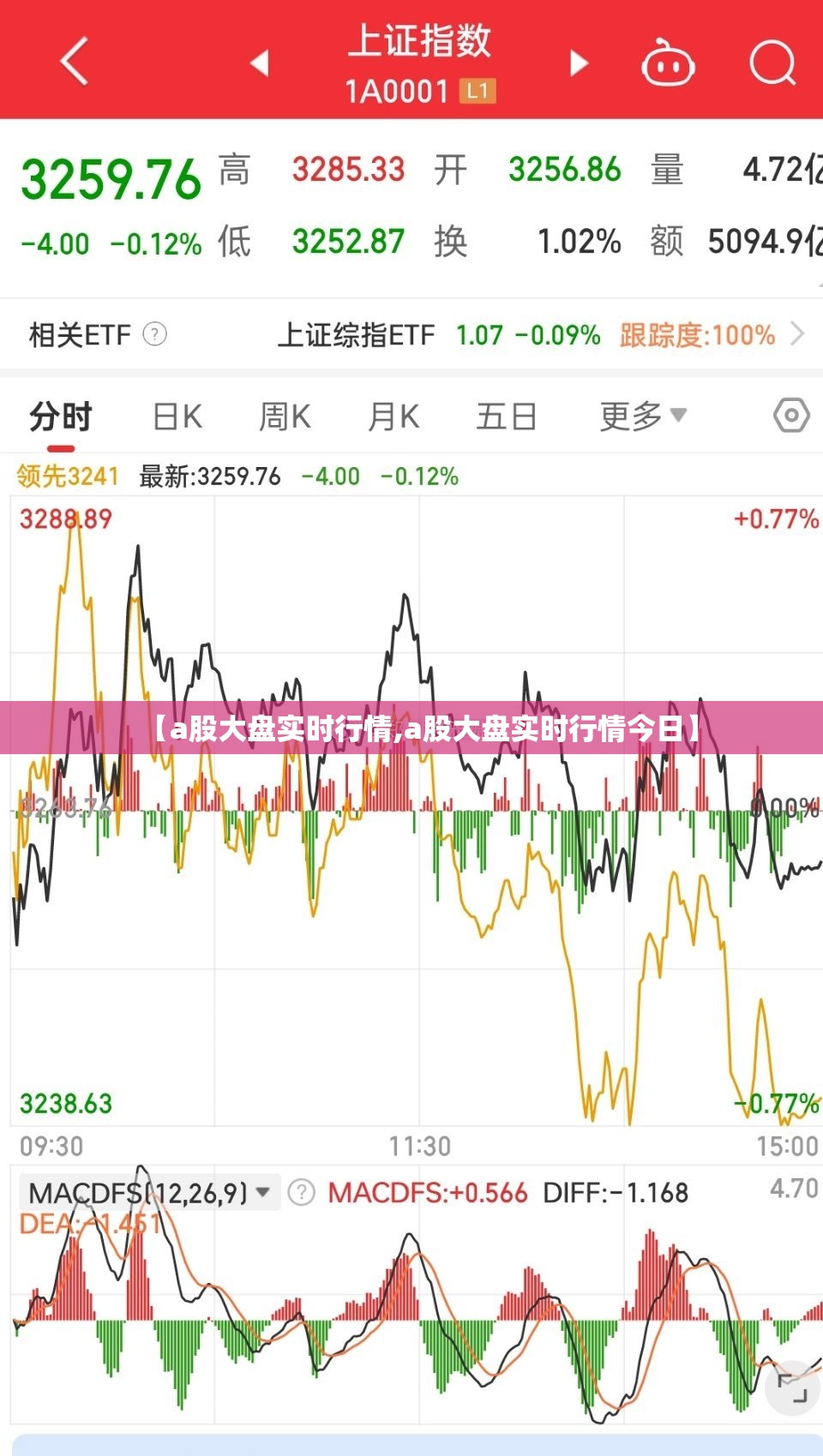 【a股大盘实时行情,a股大盘实时行情今日】 【a股大盘实时行情,a股大盘实时行情今日】