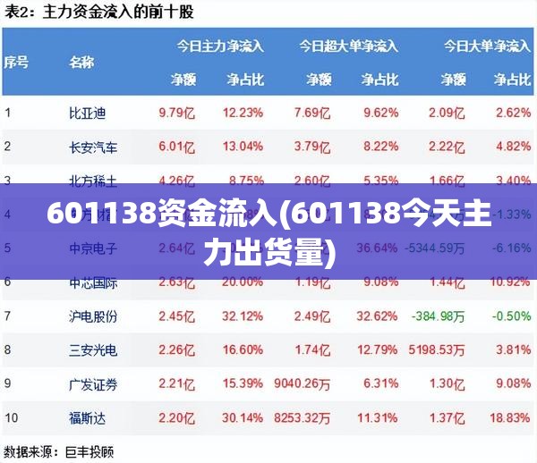 601138资金流入(601138今天主力出货量) 601138资金流入(601138今天主力出货量)