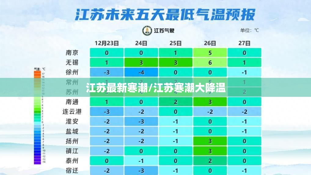 江苏最新寒潮/江苏寒潮大降温 江苏最新寒潮/江苏寒潮大降温