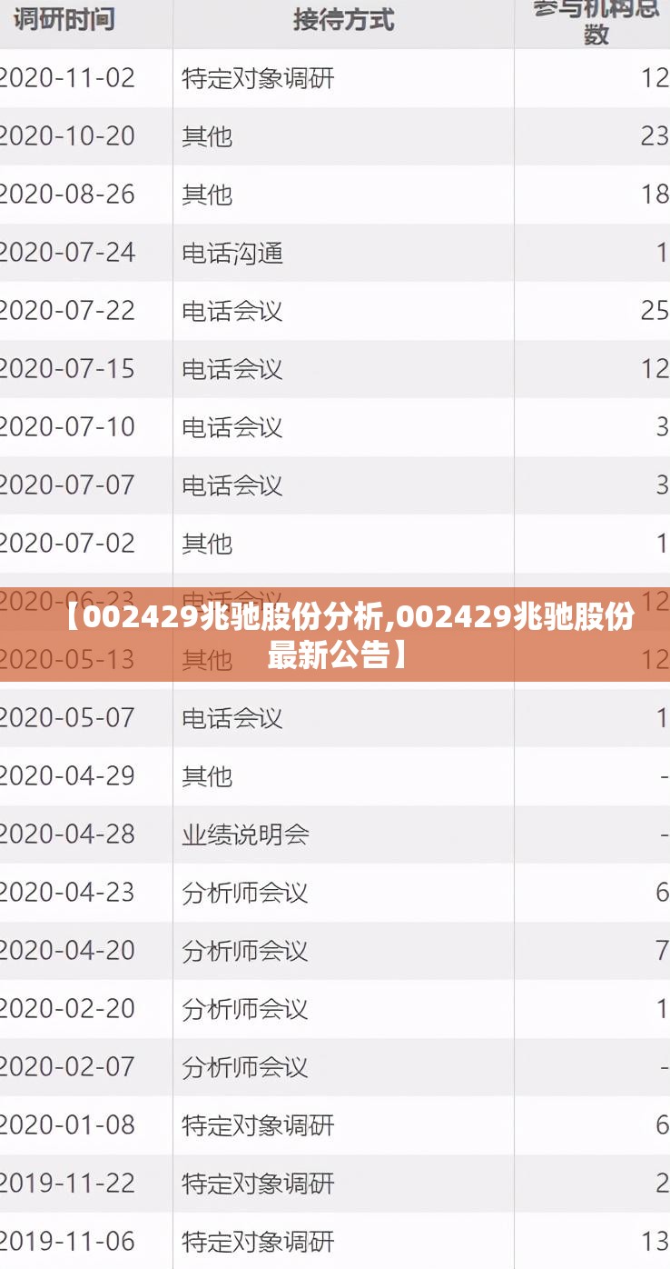 【002429兆驰股份分析,002429兆驰股份最新公告】 【002429兆驰股份分析,002429兆驰股份最新公告】