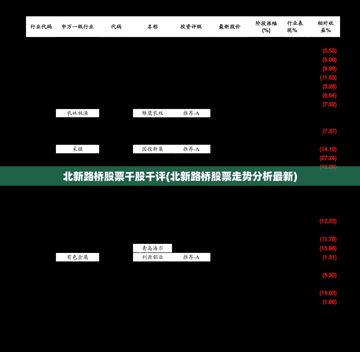 北新路桥股票千股千评(北新路桥股票走势分析最新) 北新路桥股票千股千评(北新路桥股票走势分析最新)